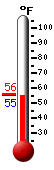 Currently: 55.9, Max: 56.1, Min: 55.9