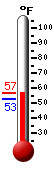 Currently: 56.7, Max: 56.7, Min: 52.9