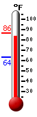 Currently: 76.3, Max: 76.5, Min: 63.5